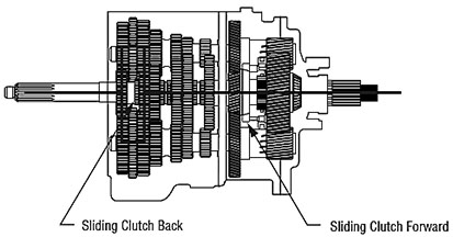_Graphics/Web/TRSM0970_Power Flow - 9th Gear FA-10th Gear FAO.jpg